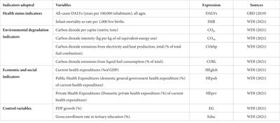 Impacts of health expenditures and environmental degradation on health status—Disability-adjusted life years and infant mortality